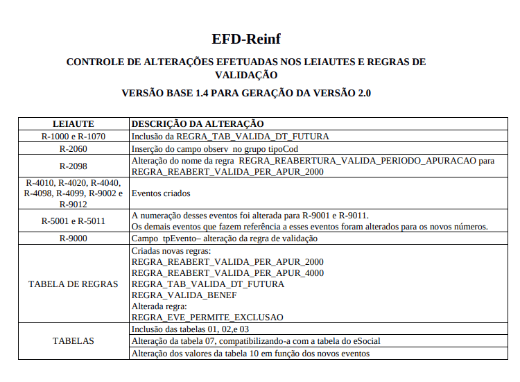 Efd Reinf Leiaute Publicado Veja O Que Mudou Da Vers O